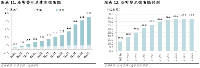 2024医药行业展望：智能化与全球化驱动增长