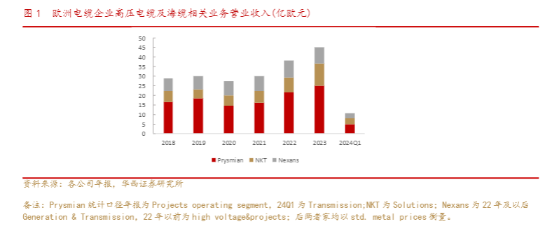 2024新能源行业报告：节能降碳行动推动供需优化