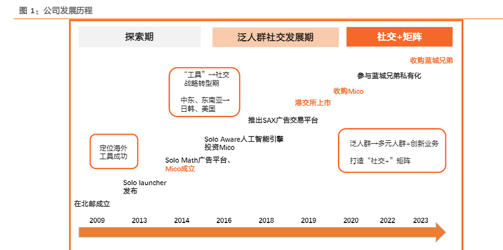 2024互联网社交游戏行业报告