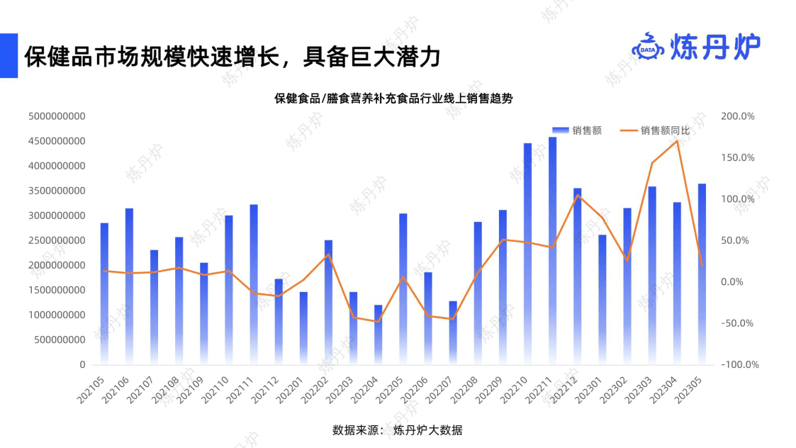 2023保健品品牌数字化驱动报告