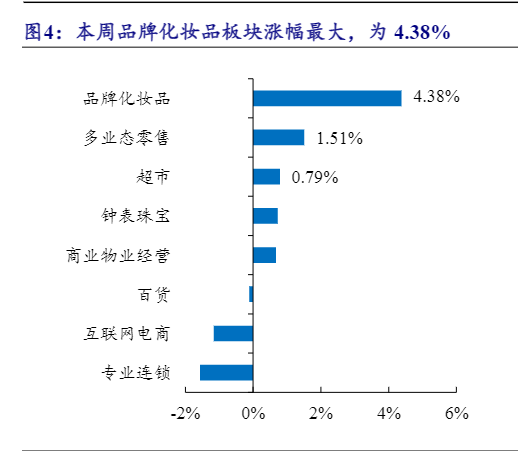 2024零售行业投资策略与市场展望报告