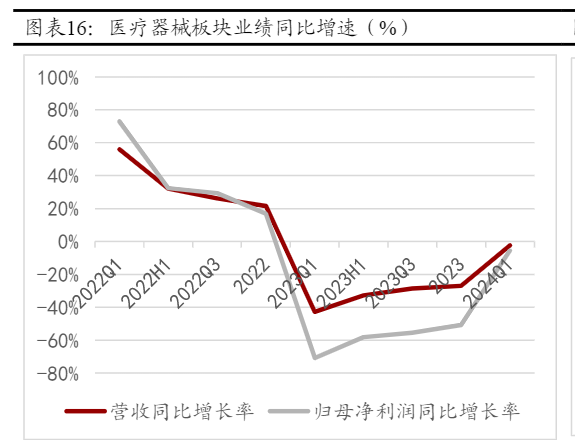 2024年医药生物行业投资策略报告