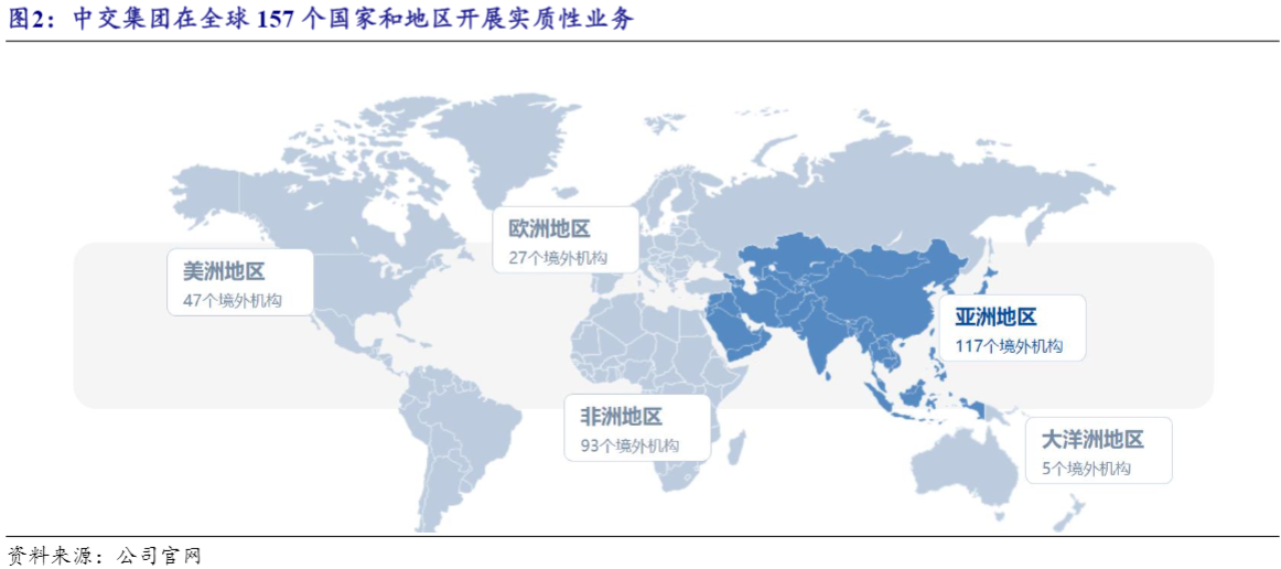 2024建筑行业报告：中国交建交通基建与海外拓展分析