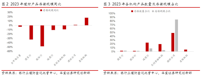 2024银行理财行业报告：同质化竞争与创新破局