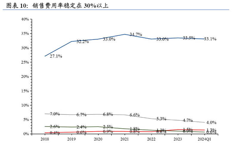 2024中药行业报告：太极集团改革成效与市场增长前景