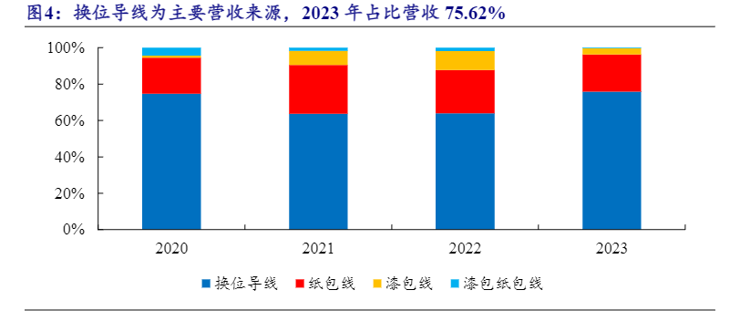 2024北交所直联机制企业深度观察报告