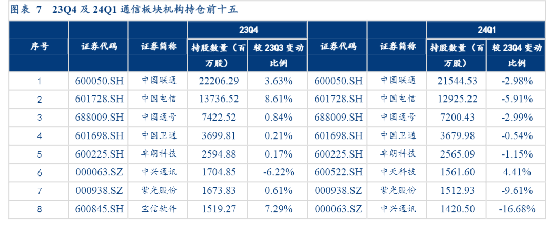 2024通信行业报告：AI算力增长与运营商股息双引擎