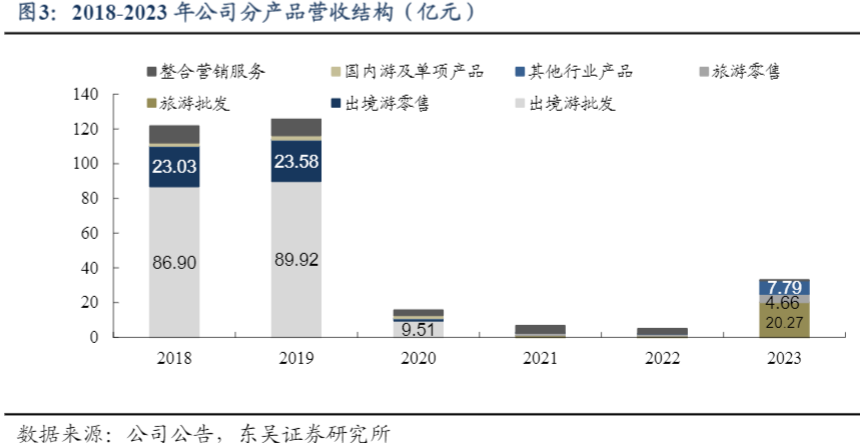 2024旅游行业报告：出境游市场复苏与旅行社机遇