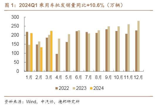 2024汽车行业智能化发展报告