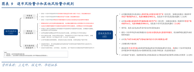 2024年可转债行业风险报告：信用风险与市场展望