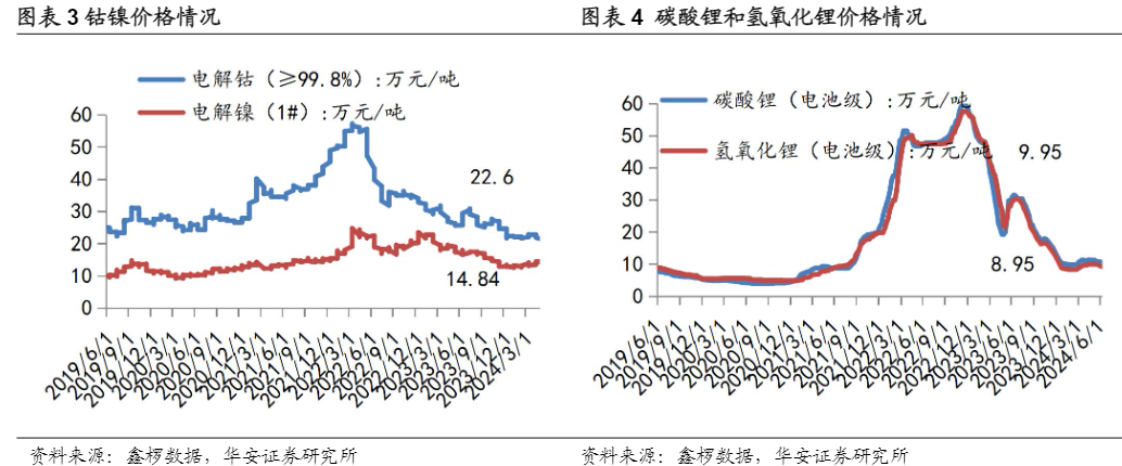 2024新能源汽车行业报告：销量增长与技术革新