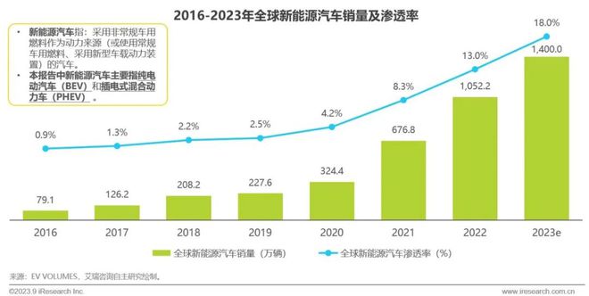 【艾瑞咨询】汽车行业：2023年汽车服务平台研究报告