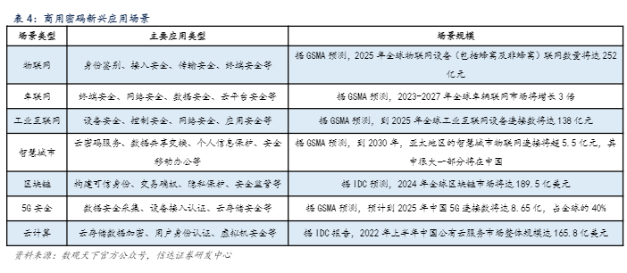 2024商用密码行业报告：新机遇与市场前景分析