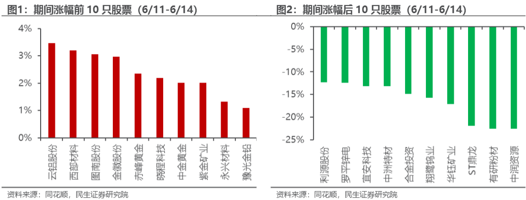 2024有色金属行业报告：供需动态与市场展望