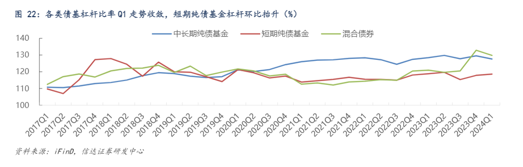 2024Q1债基季报：市场震荡与结构性机会分析