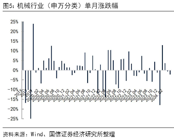 2024机械行业报告：挖掘机销量修复与高端制造机遇