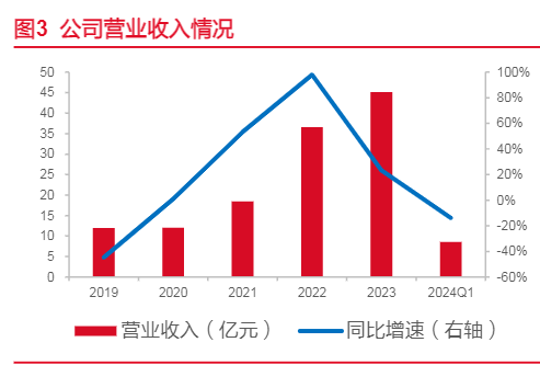 2024年光伏金刚线行业深度分析报告