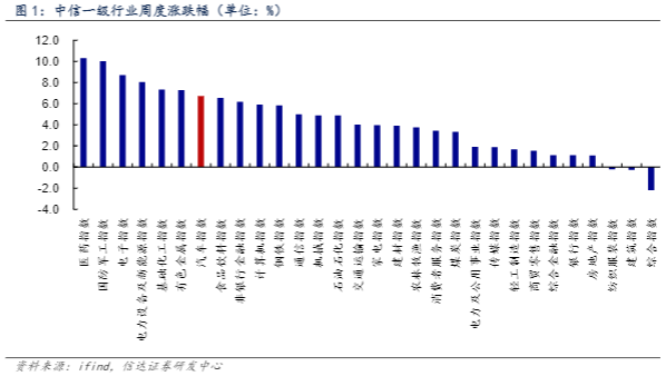 2024汽车行业报告：春节消费热情持续 新车市活跃