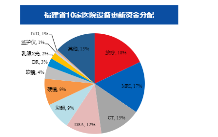 2024年医疗器械行业政策影响及市场前景分析报告