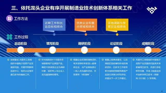 【赛迪】制造业技术创新体系白皮书