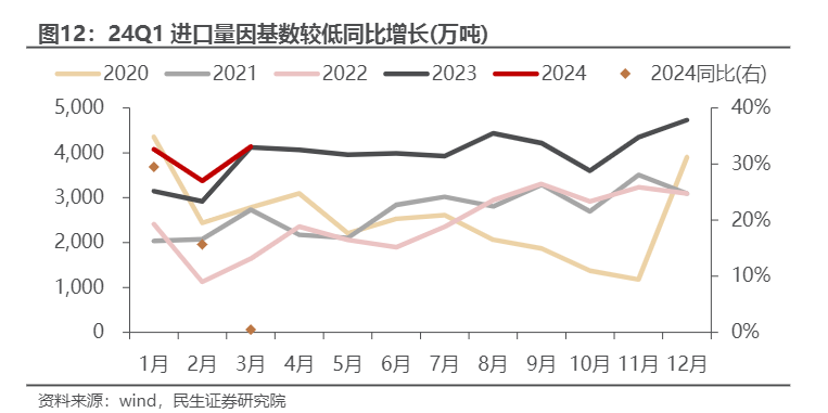 2024年能源开采行业分析报告