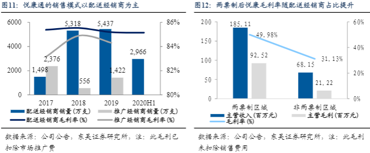 2024化学制药行业报告：悦康药业创新与盈利双增长