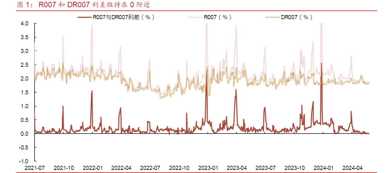 2024宏观跟踪周报：5月末政府债净缴款超5000亿影响分析