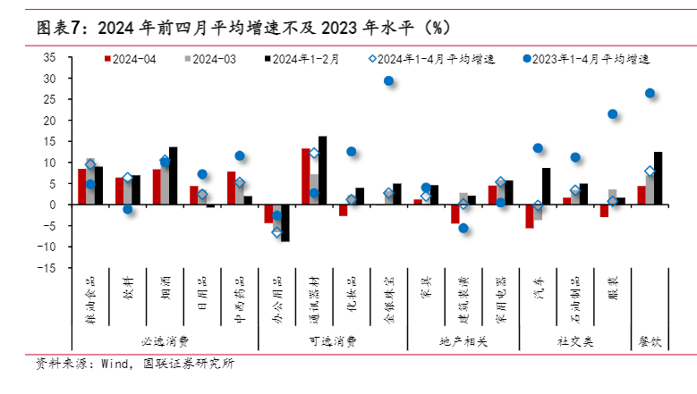 2024年房地产行业趋势分析