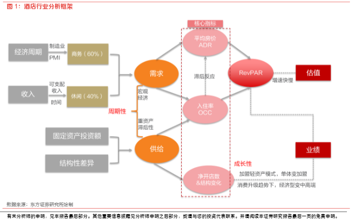 2024酒店行业报告：中国酒店业的转型与长期投资机遇