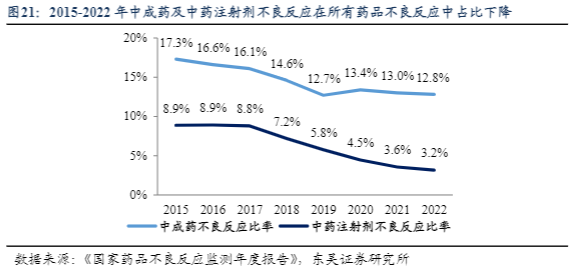 2024化学制药行业报告：悦康药业创新与盈利双增长