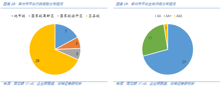 2024江苏城投债投资分析报告：性价比与风险评估