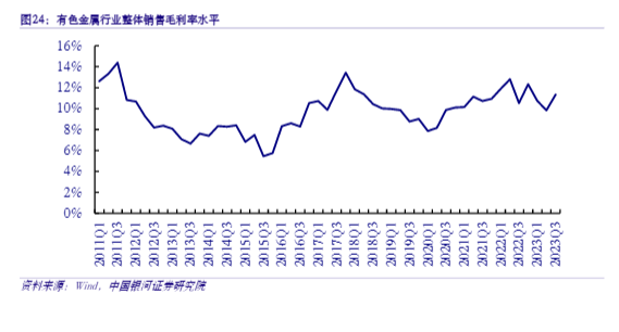 2024有色金属行业报告：金价上涨锂价反弹