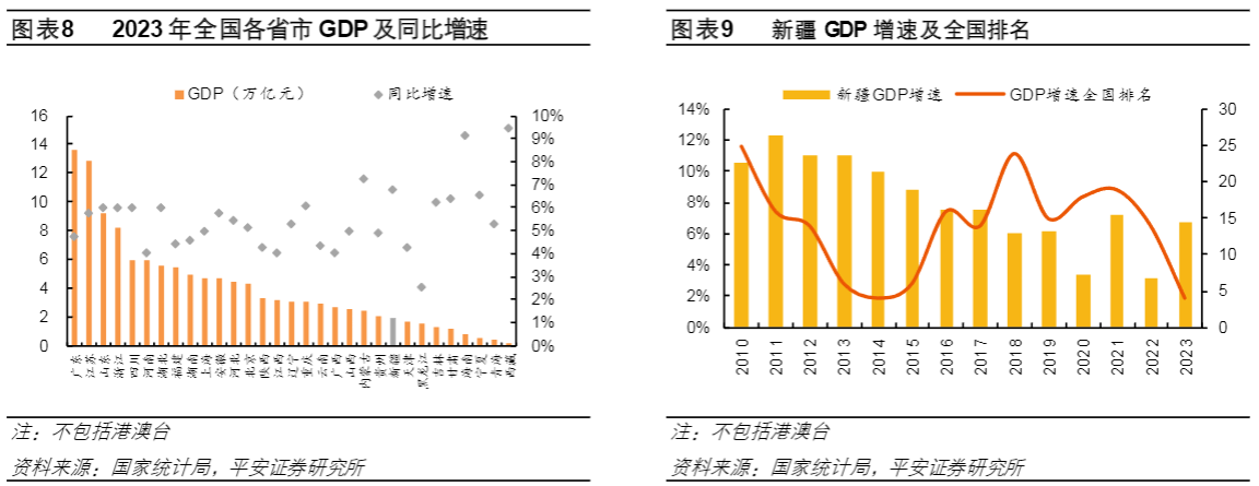 2024新疆白酒行业报告：伊力特品牌与市场分析