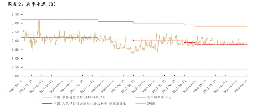 2024年6月经济数据及货币政策分析报告