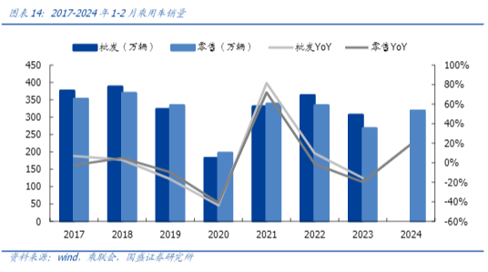 2024汽车行业报告：政策助力与市场复苏分析