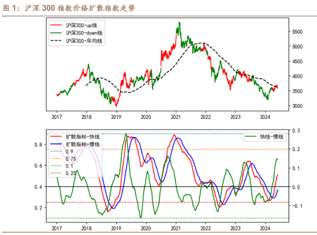 德邦金工周报：成交额萎缩，电力ETF受青睐