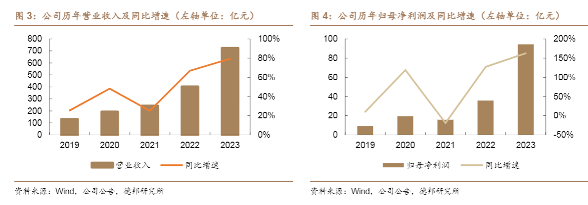 2024新能源行业报告：逆变器龙头阳光电源多维布局