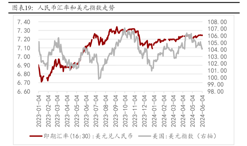 2024年A股市场投资策略报告