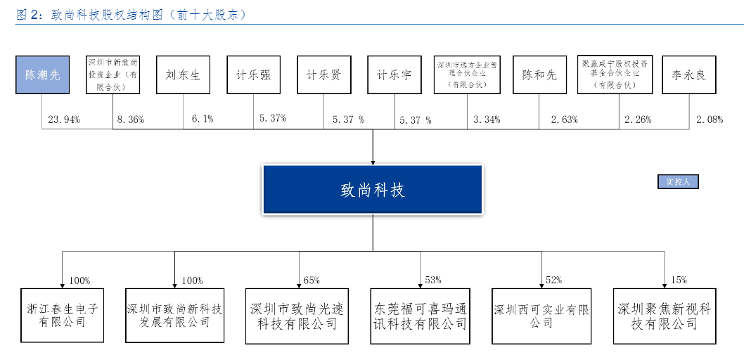 2024年游戏零部件市场发展报告