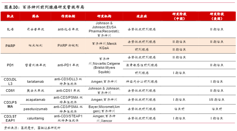 2024医药生物报告：国产AR抑制剂及XDC药物市场展望