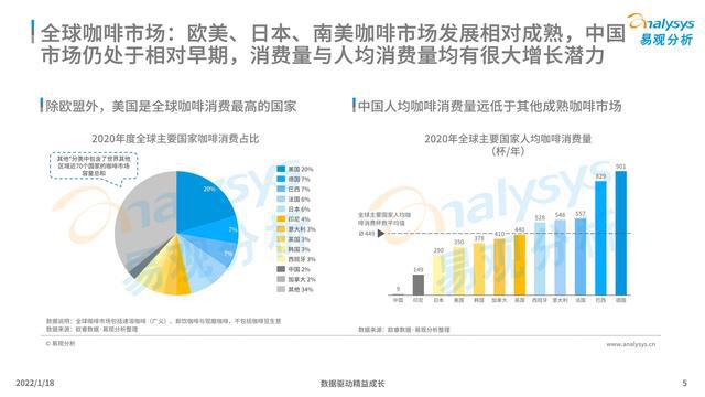 【易观分析】2021年中国现磨咖啡市场行业发展趋势白皮书