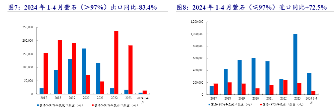 2024氟化工行业周报：R22与R32价格持续上涨分析