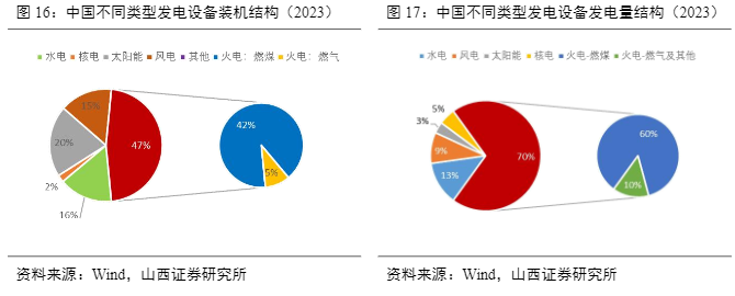 2024煤炭行业报告：供需优化与市场机遇分析