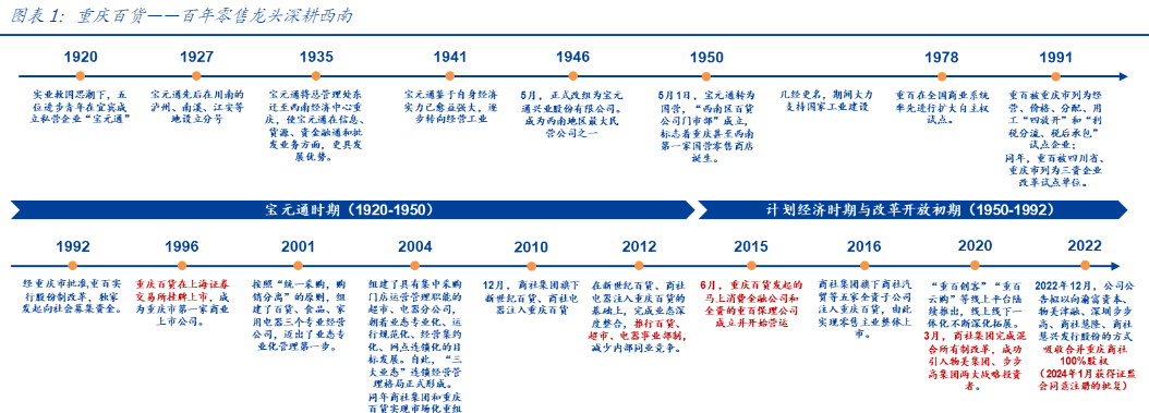 2024年重庆百货零售行业改革与增长分析报告