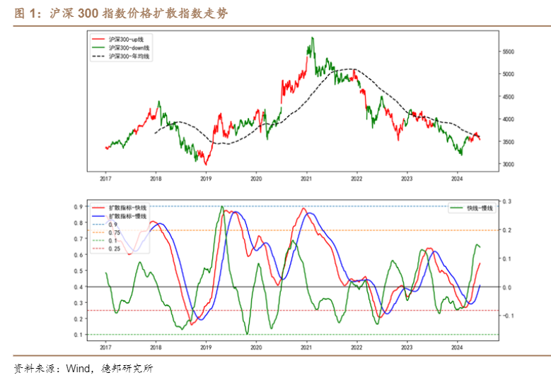 2024金融工程周报：汽车电子行业景气提升与科创芯片ETF动向