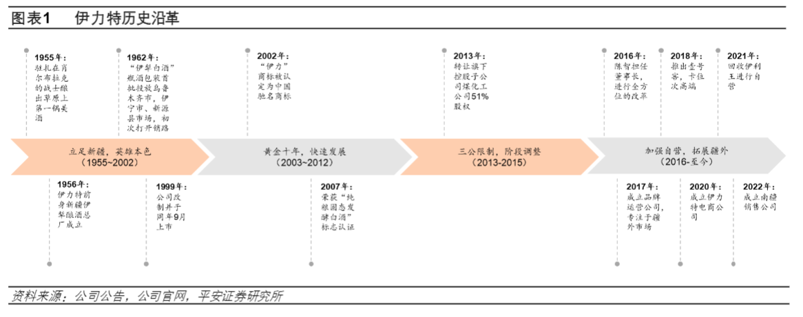 2024新疆白酒行业报告：伊力特品牌与市场分析