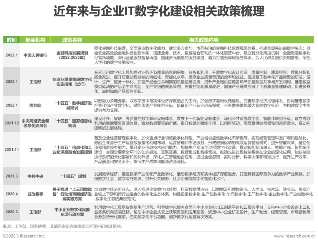 【艾瑞咨询】2022年企业应用运维管理指标体系白皮书