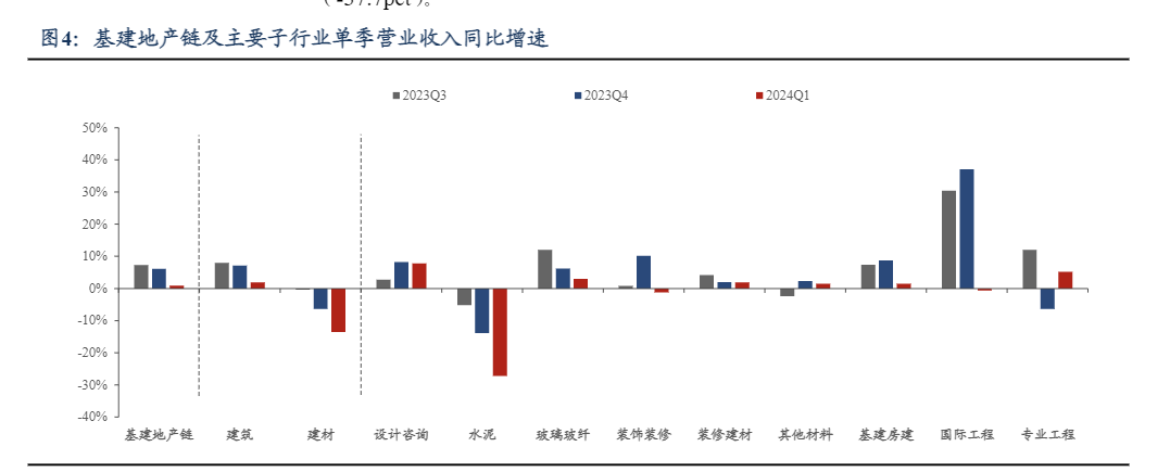 2024基建地产链行业景气与估值分析报告