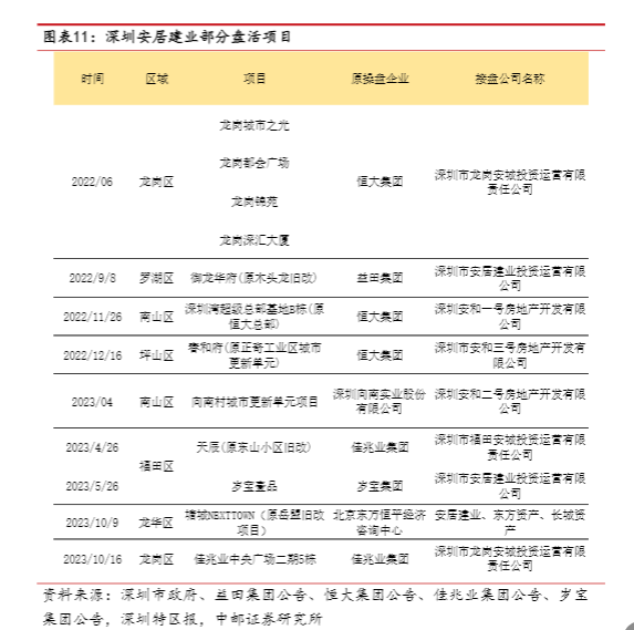 2024城投房地产收购模式行业报告：14种策略解析