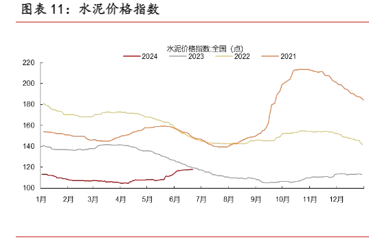 2024年6月经济数据及货币政策分析报告